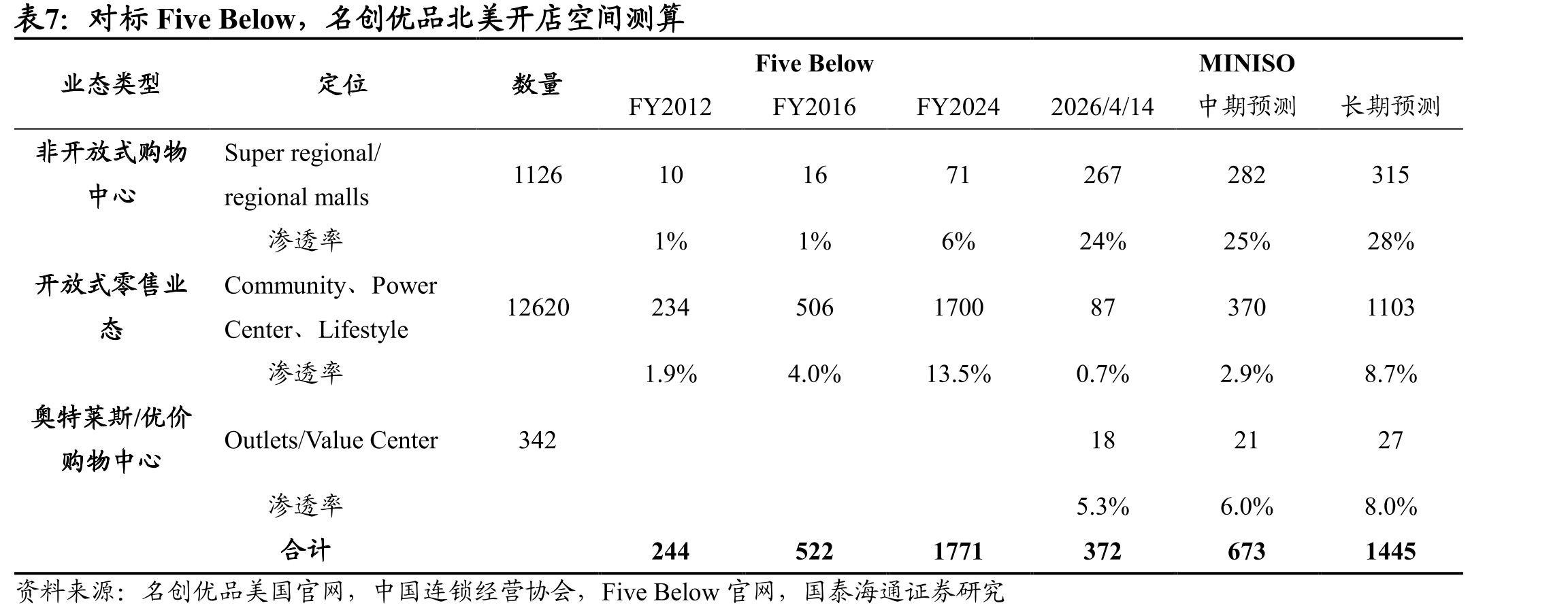 渠道调整后，中国内地门店恢复季度净增长_第4页