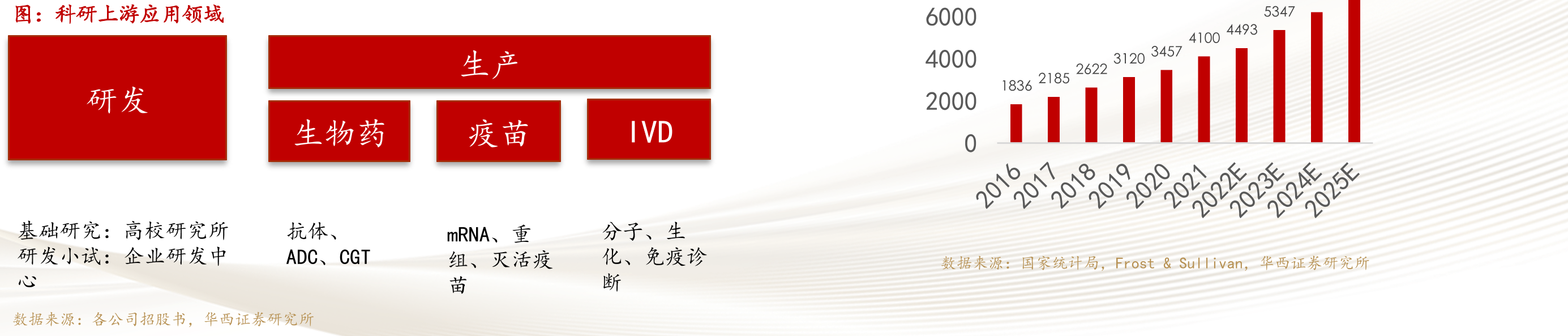 2014-2024年国家药监局共批准315个创新医疗器械_第5页