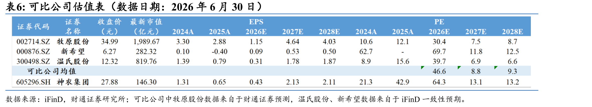国内母猪生产效率持续提升（头）_第2页
