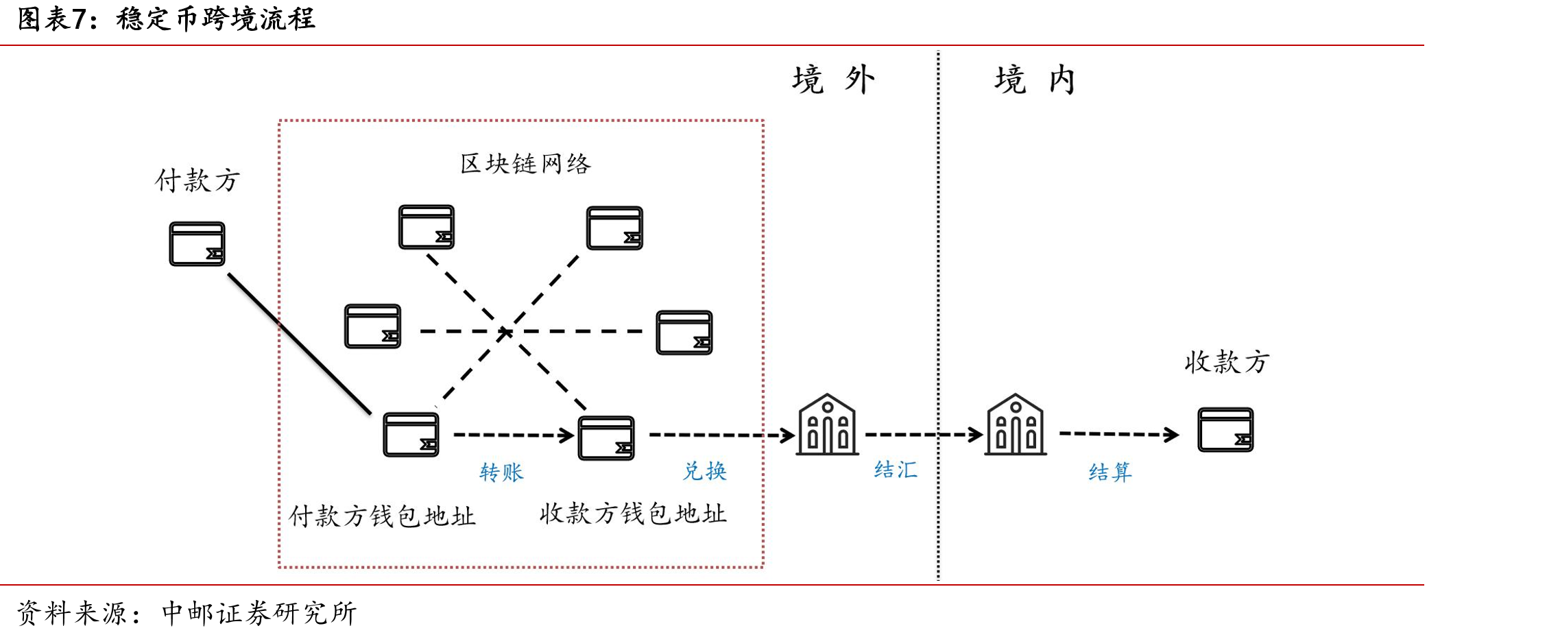 稳定币底层运行原理（以USDT币为例）_第5页