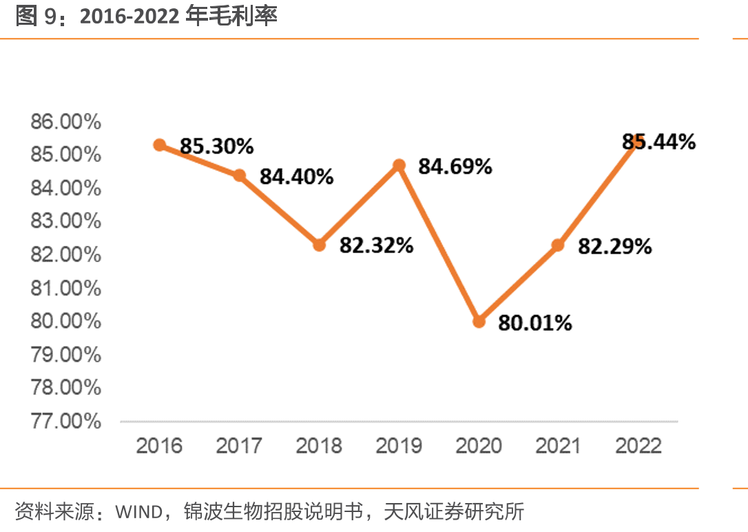 中国抗病毒药物市场规模（十亿元计）_第4页
