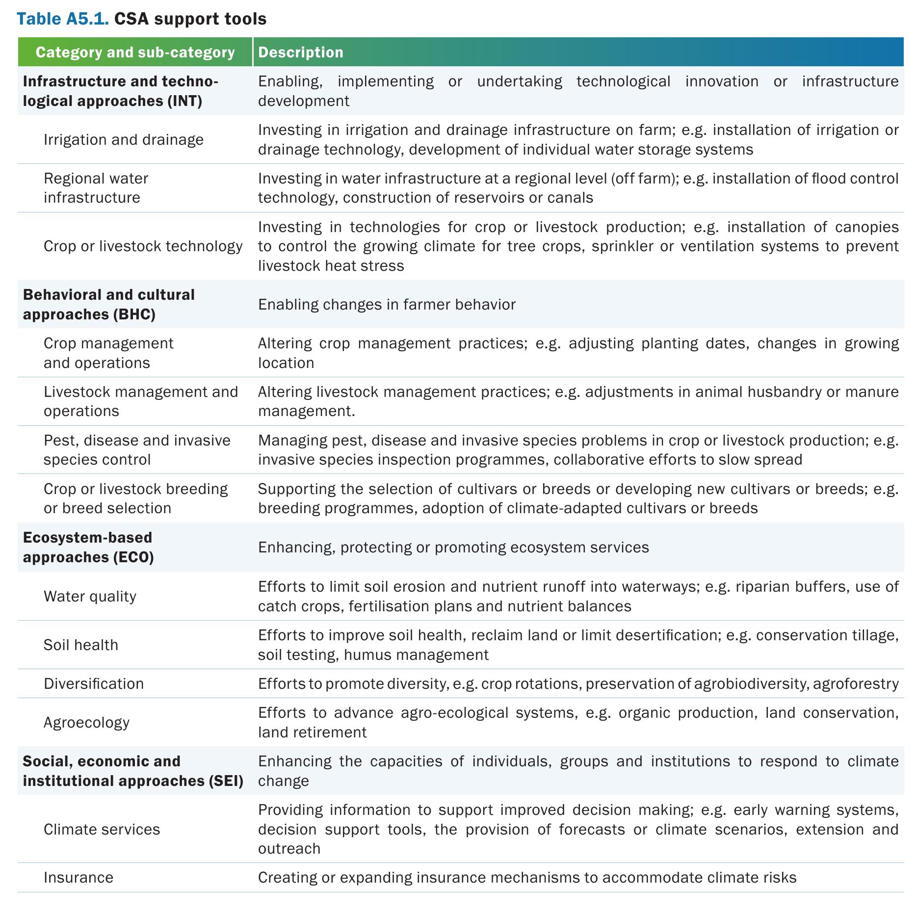 Table A4.1. Funding of all SRIs under the National Agricultural Knowledge and Innovation Center in 2017–2023, millions UZS_第2页