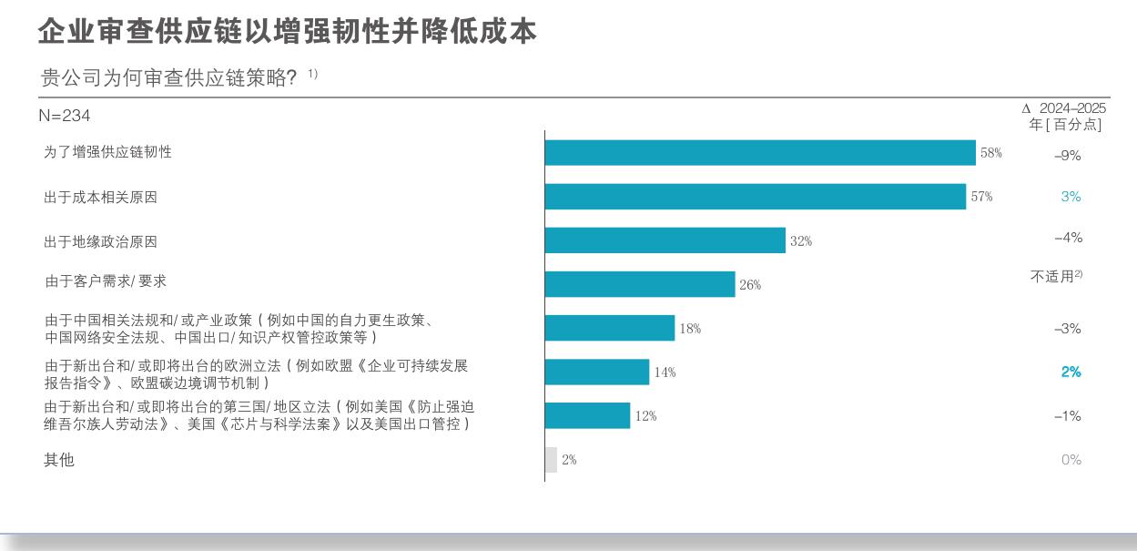 全球经济政策不确定性指数_第3页