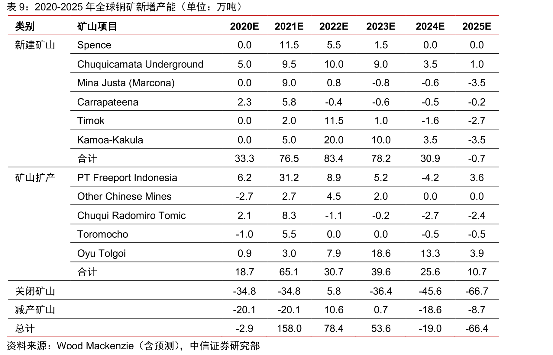 全球主要国家的新增感染人数（单位：人）_第2页