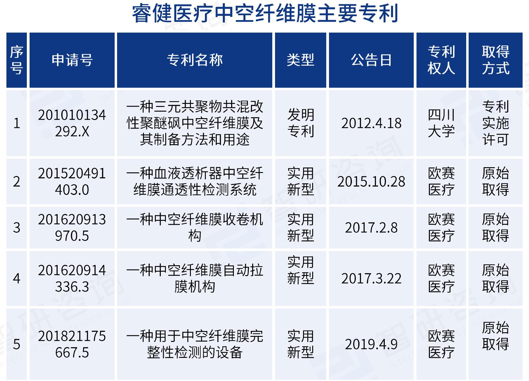 中国中空纤维膜行业技术路线与产品应用的多元化_第4页