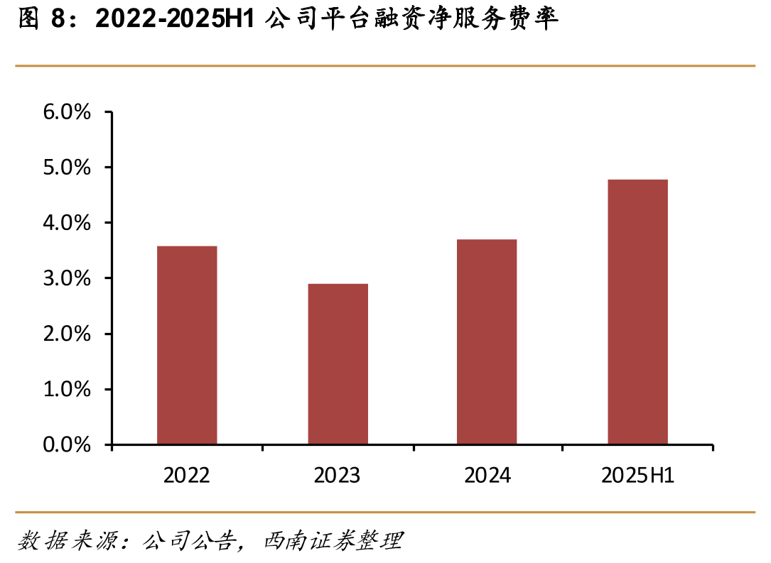 中国汽车金融市场格局_第5页