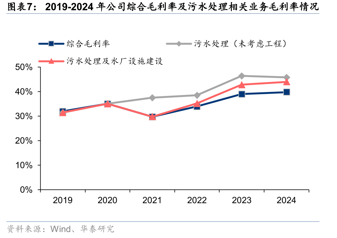 2010年7月-2024年7月全国36城市居民用水污水处理费_第4页