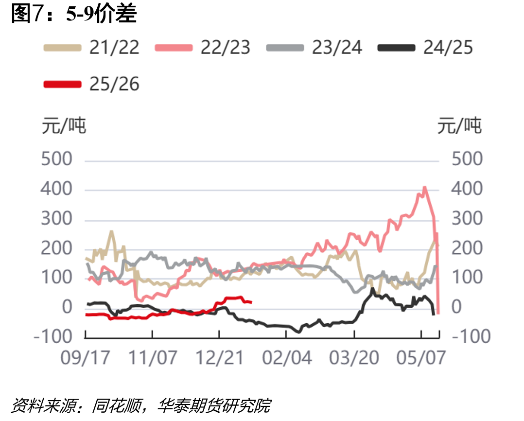 尿素小颗粒波罗的海FOB-中国FOB-30_第4页