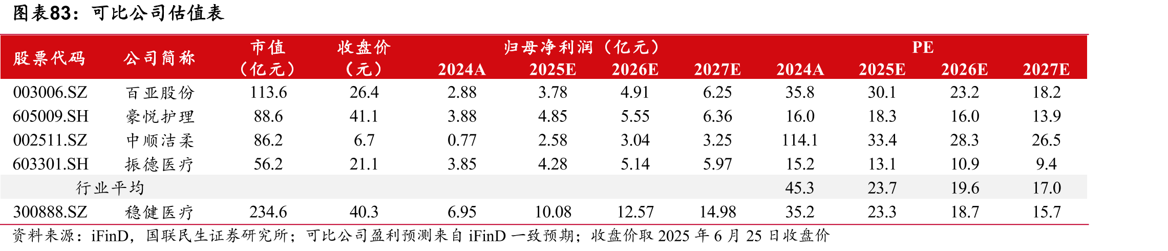 全棉时代门店形象（上海北外滩来福士店）_第4页