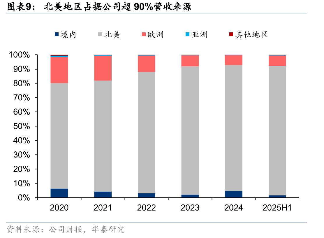 赛维时代2025年股权激励计划彰显未来发展信心_第2页