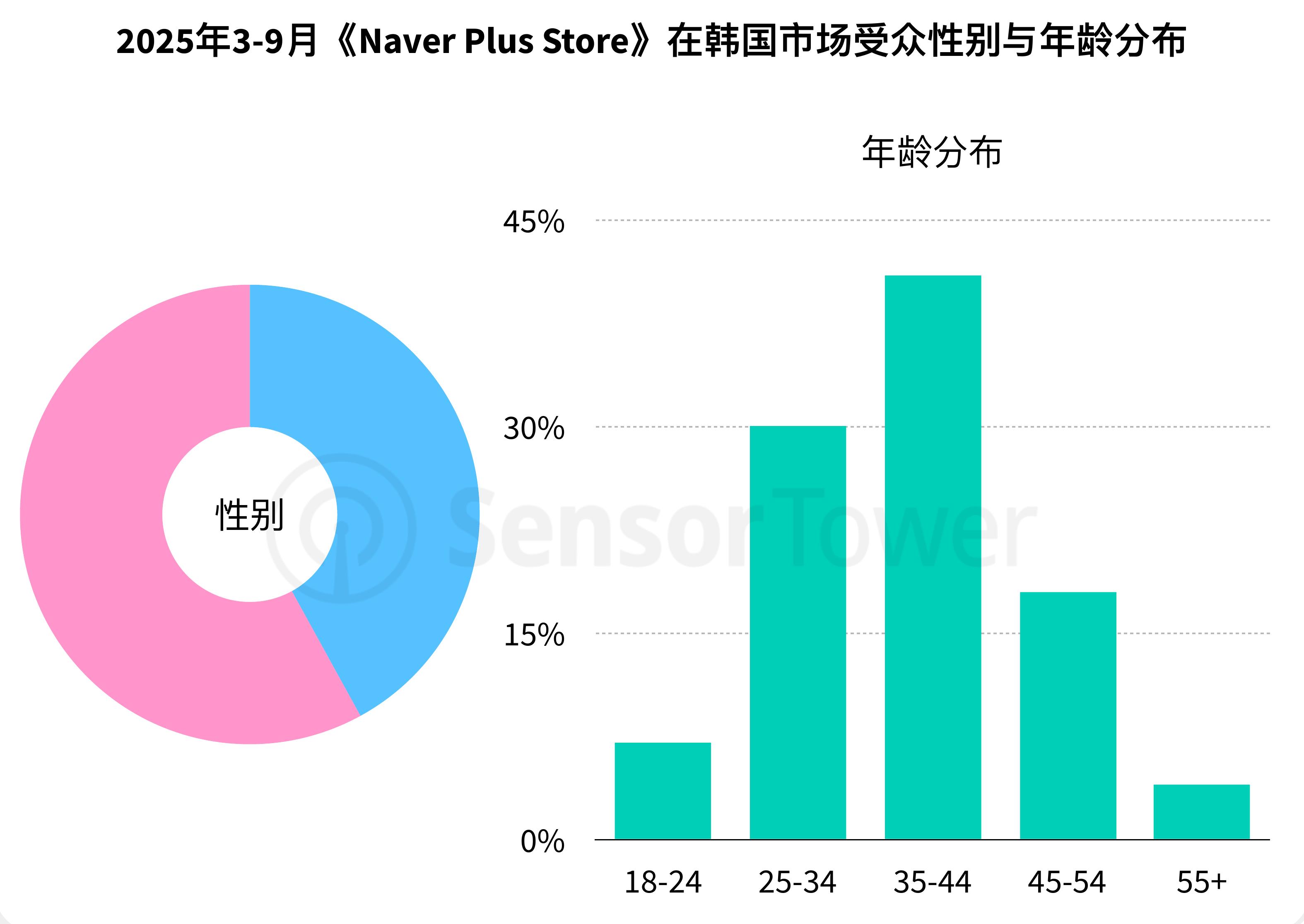 2024年-2025年Temu网站（temu.com）全球访问量与独立访客数月度趋势_第2页