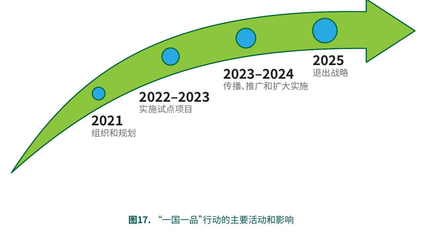 生产每公斤食品所需水量(升)_第5页