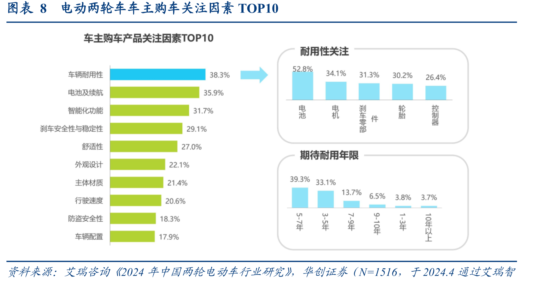 图表6现行电动自行车安全强制性国家标准_第4页
