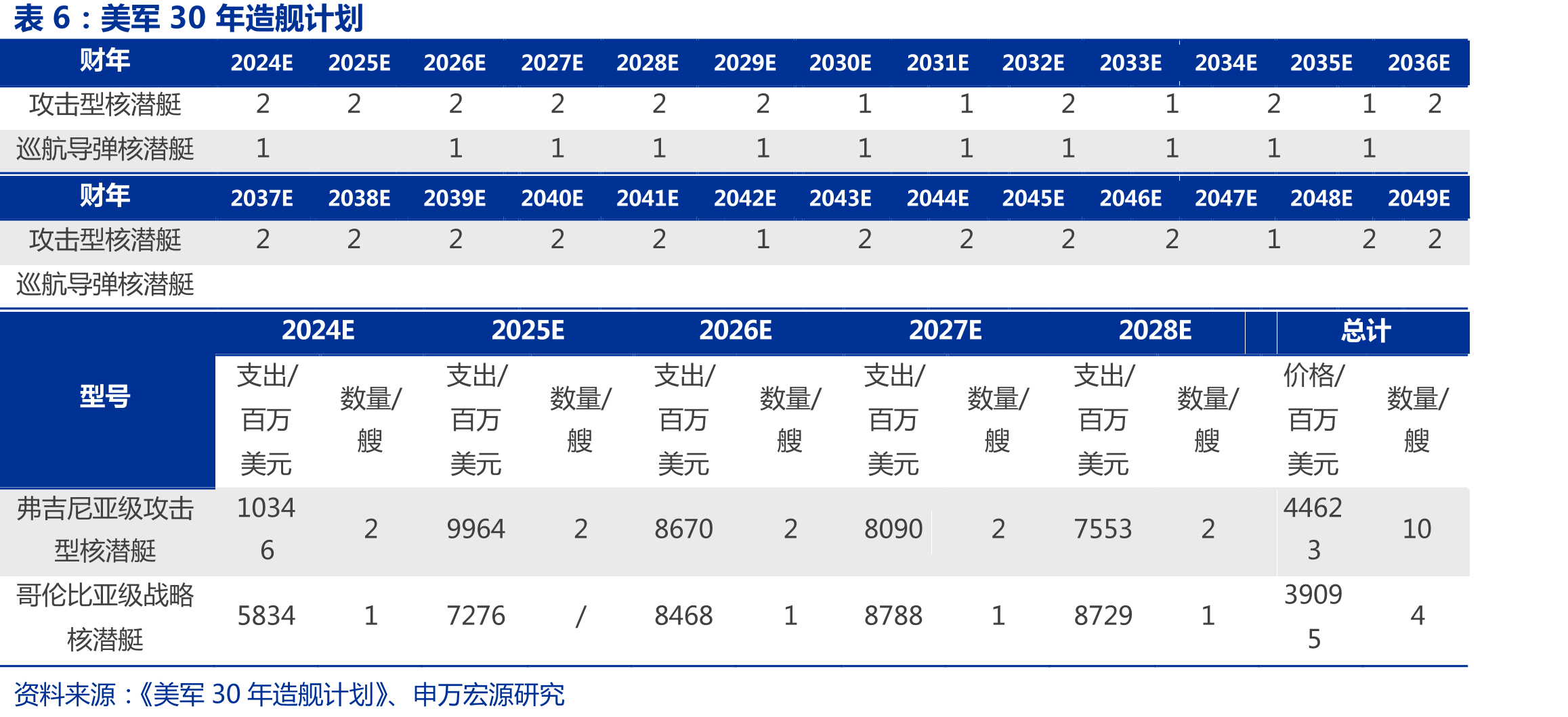 美国DARPA水下作战体系功能齐全_第5页