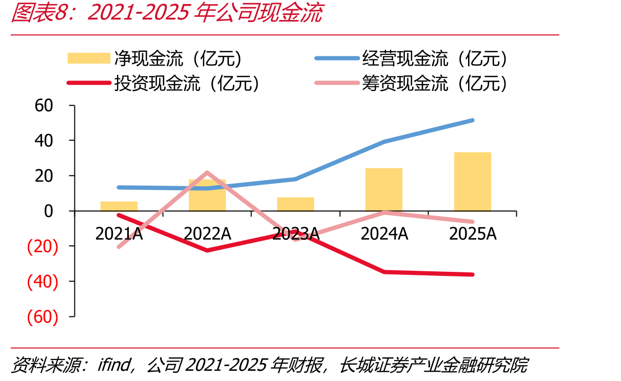 2021-2025年甘肃省各电源装机量（万千瓦）_第3页