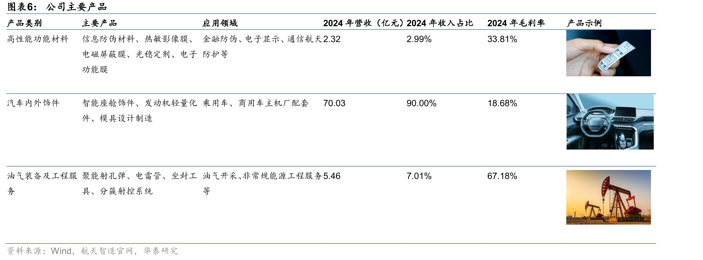 航天能源相关产品在主要客户同类产品的采购比例_第5页