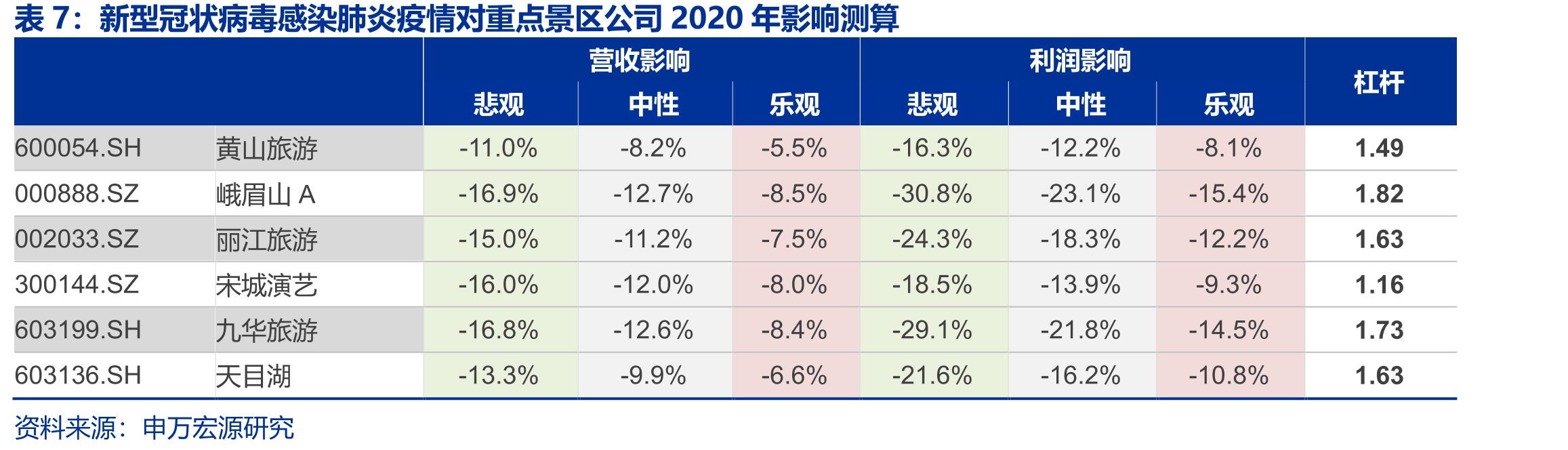 SARS疫情消退后，出境客流增速迅速反弹_第4页