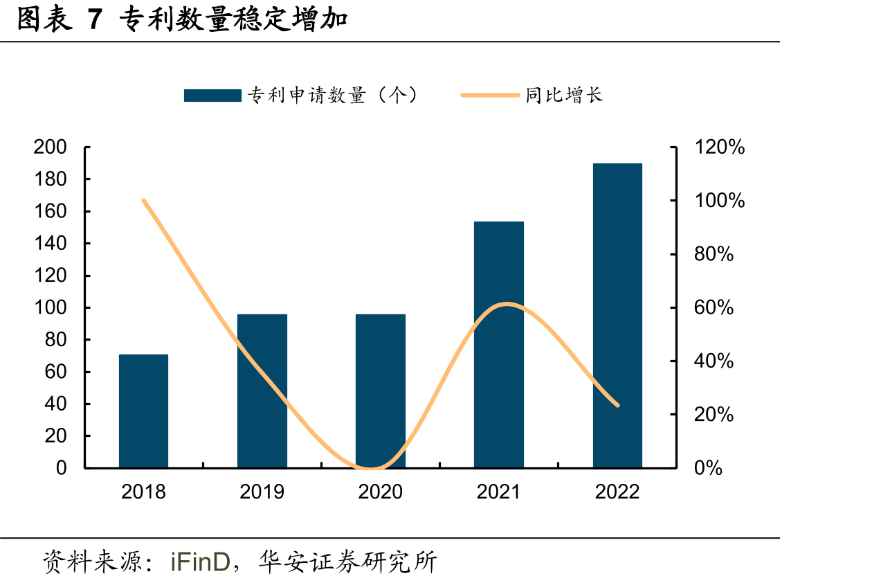 图表21常州锂源产能情况_第4页