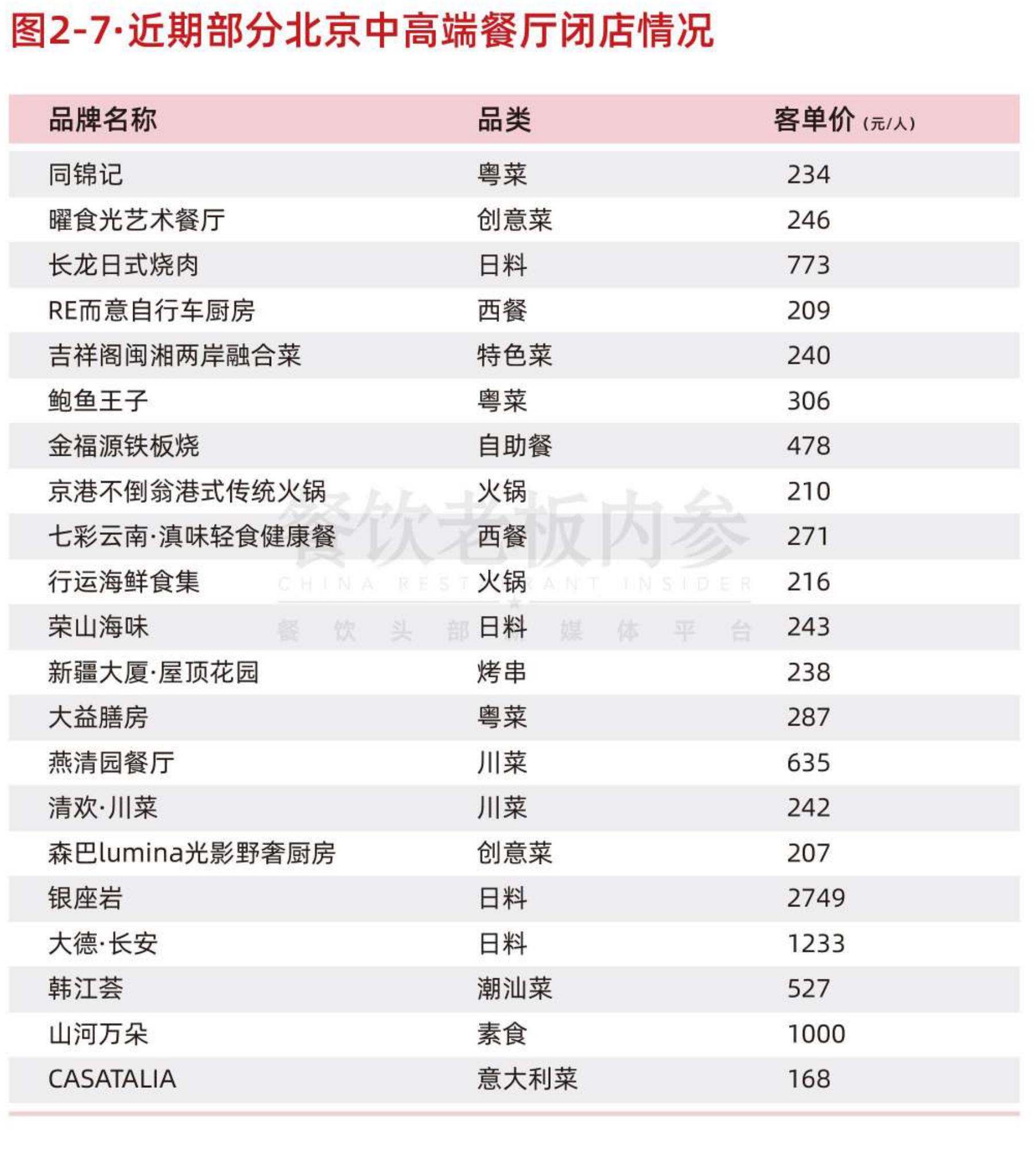 图1-5·北京市江西菜餐饮门店规模分布情况（单位：家）_第4页