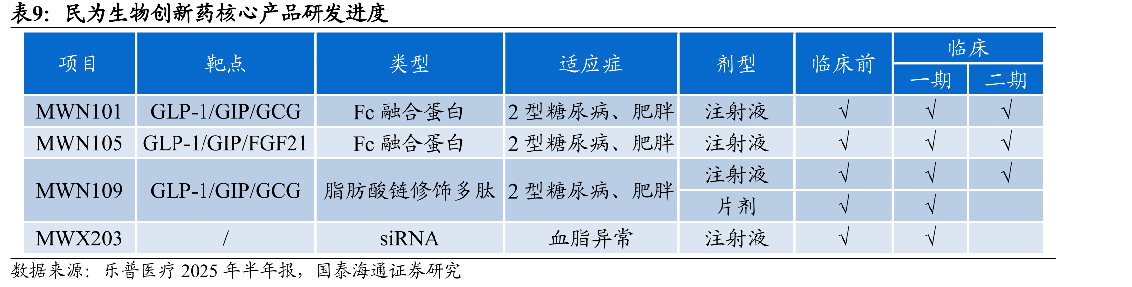 民为生物技术平台LAGMA（上）和RAF™超长效分子开发平台（下）_第2页
