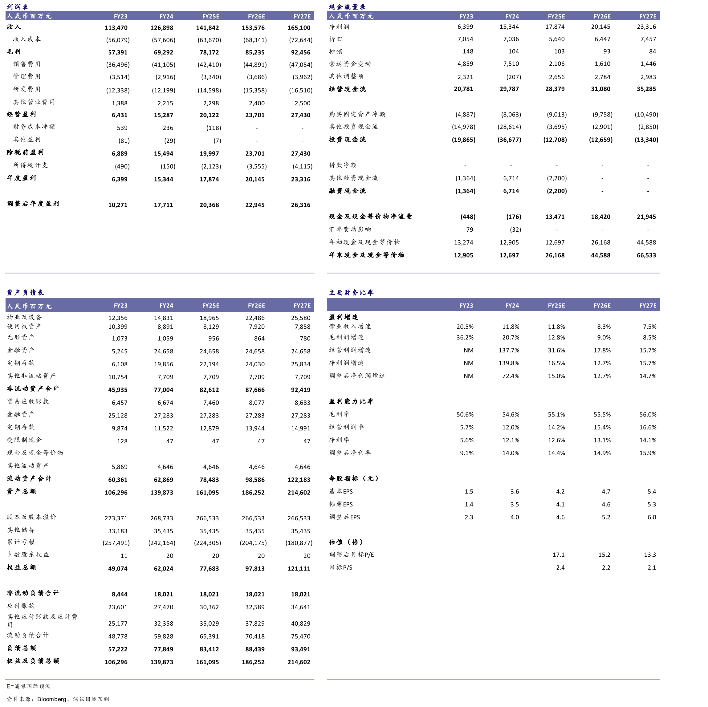 快手科技（1024.HK）SPDBI情景假设_第2页