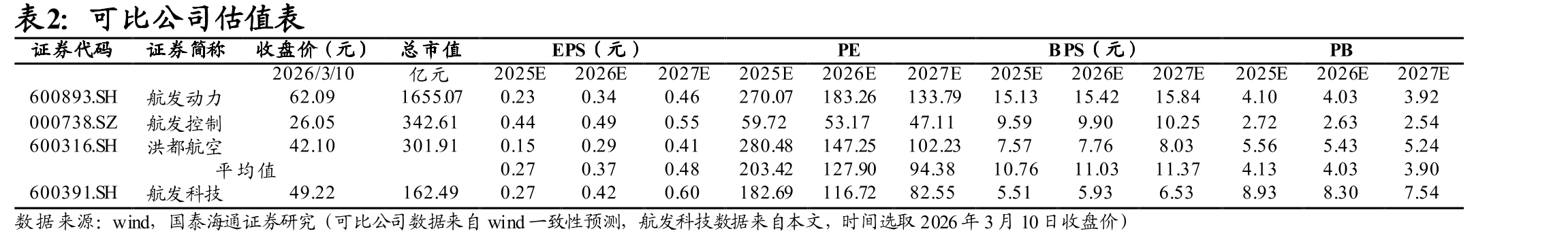 2023-2033年航空发动机MRO市场规模_第4页