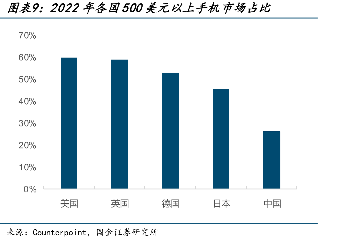 全球智能手机用户数2022年已超47亿人_第2页