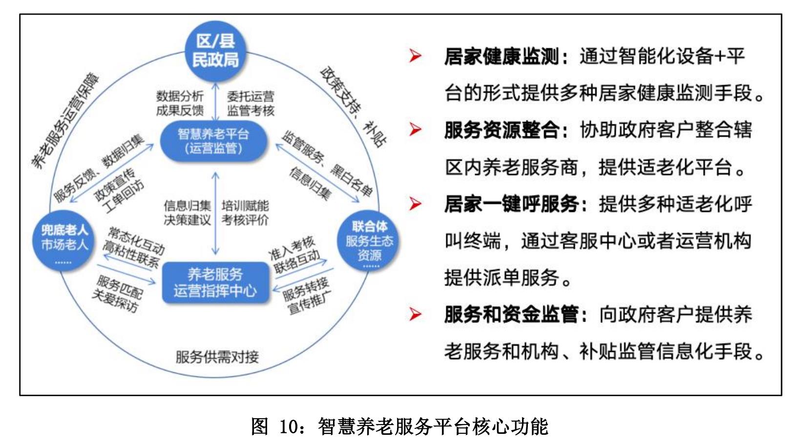 中国联通全域智能城市_第3页