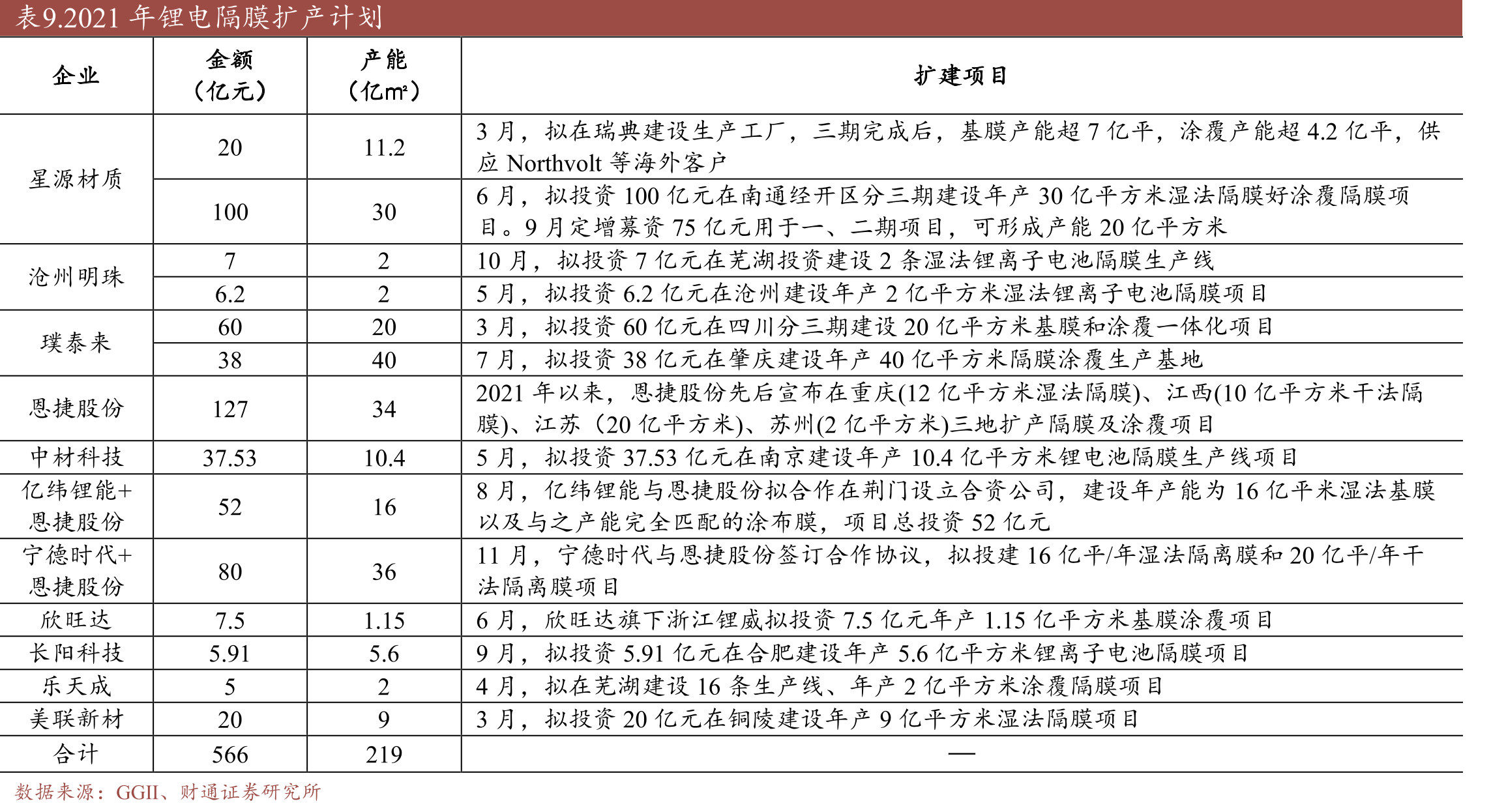 图3.国企绝对控股，股权结构稳定（截至2022年报）_第2页