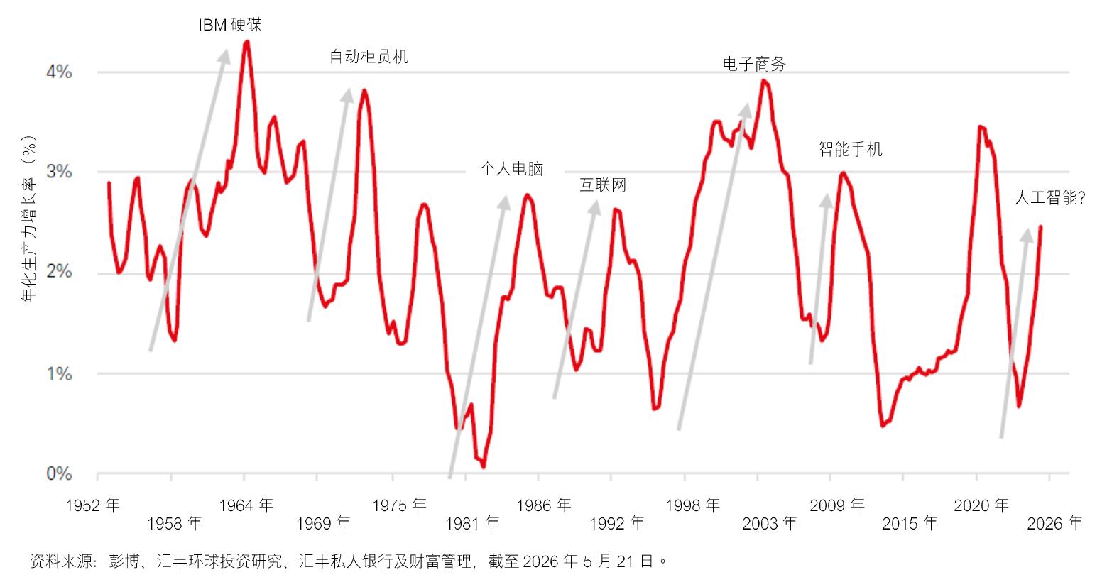 2026下半年_第5页