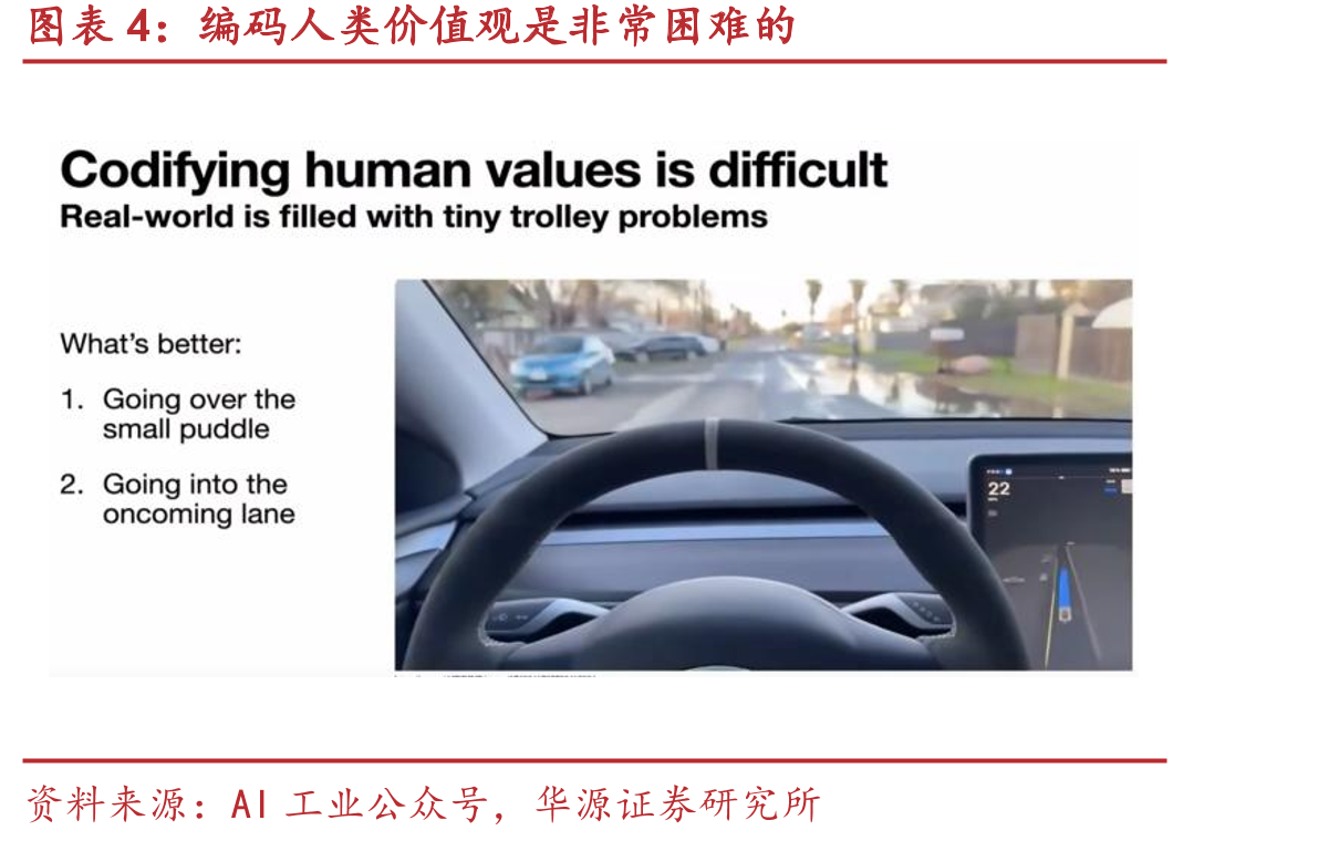 编码人类价值观是非常困难的