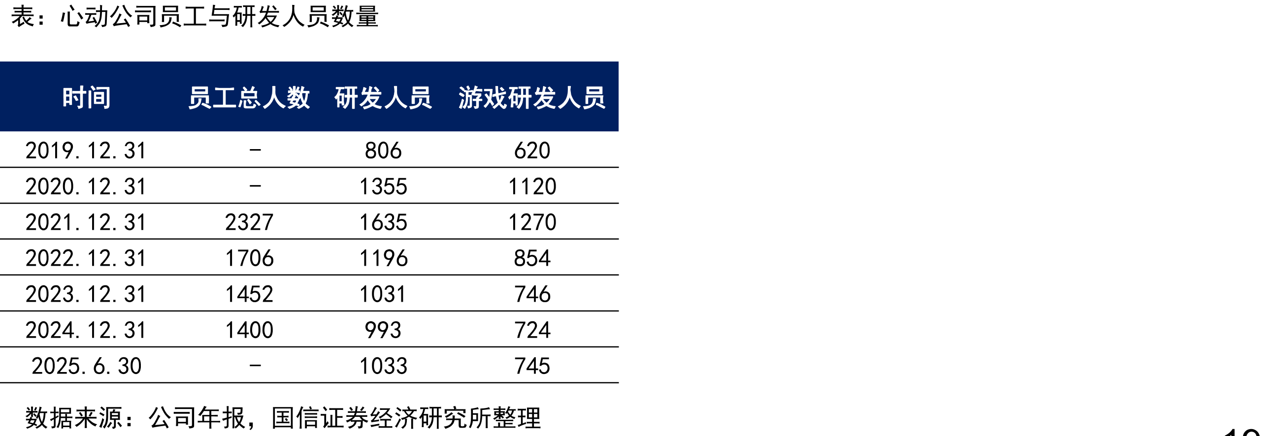 海外手游渠道基本情况应用商店渠道费用广告投入（按扣除渠道费用的50%算）_第2页