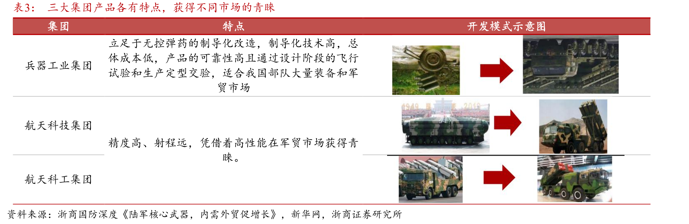 几种典型导弹武器成本分系统占比_第5页