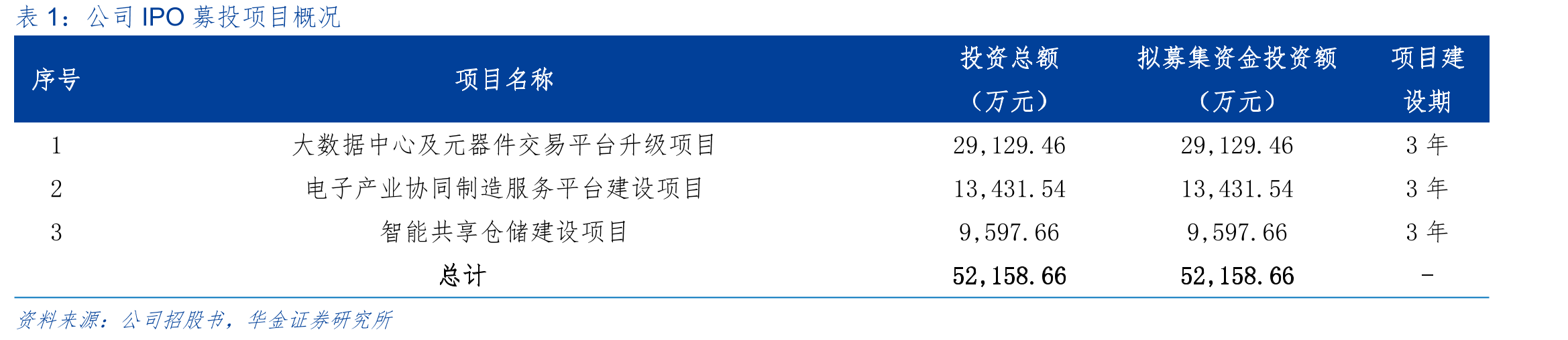 中国电子元器件分销市场规模及增速（单位：亿元）_第3页