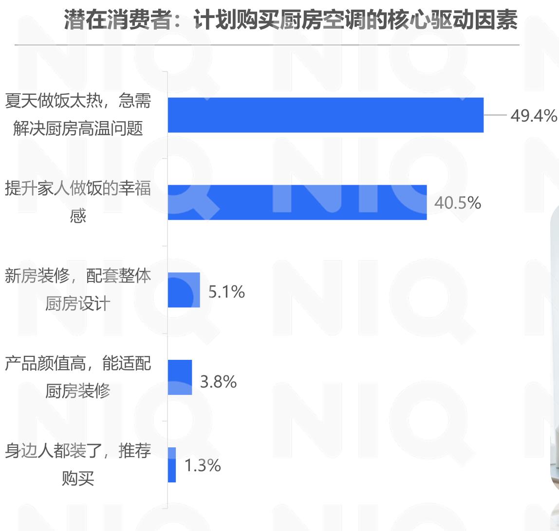 渠道商：什么样的品牌，能在未来厨房空调赛道最终跑出来（多选）_第2页