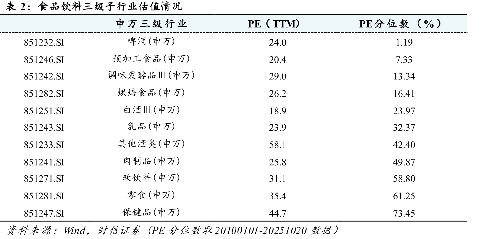 2025年9月粮食价格环比-0.1%_第3页