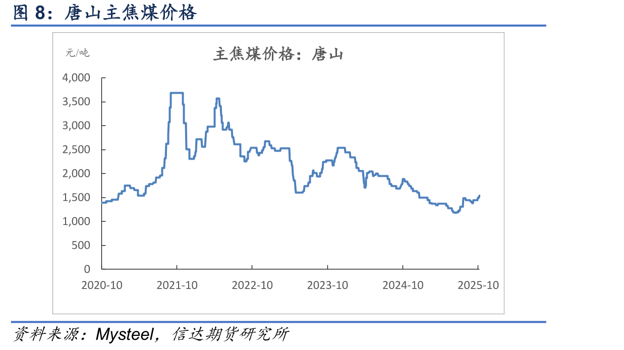 天津港准一级冶金焦平仓价（含税）_第3页