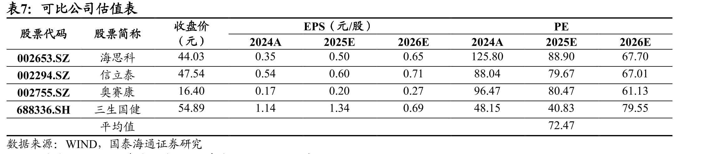 恒瑞医药2017-2025ASCO披露情况汇总_第2页