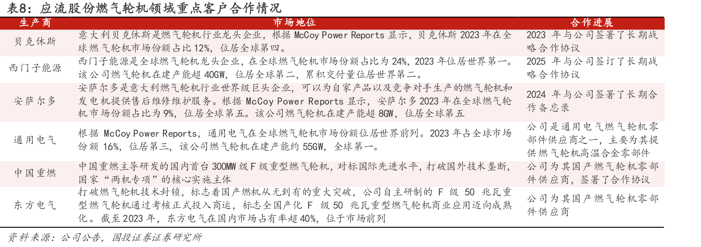 图50.2024-2033年全球航空发动机新交付量结构_第3页