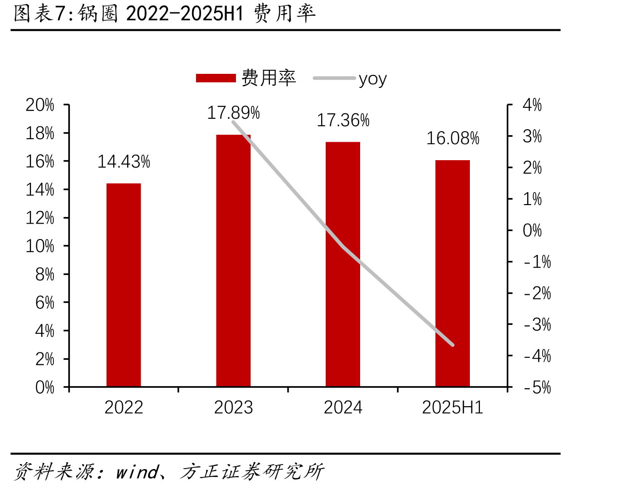 2024-2025懒人经济淘系平台销售趋势_第4页