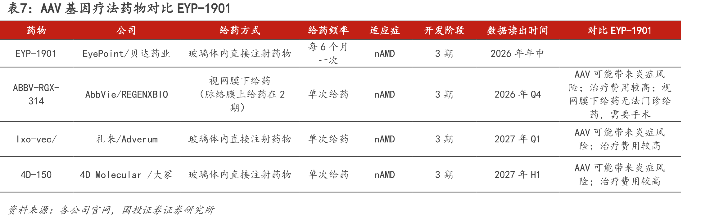 图23.2024年国内EGFRTKI市场份额_第4页