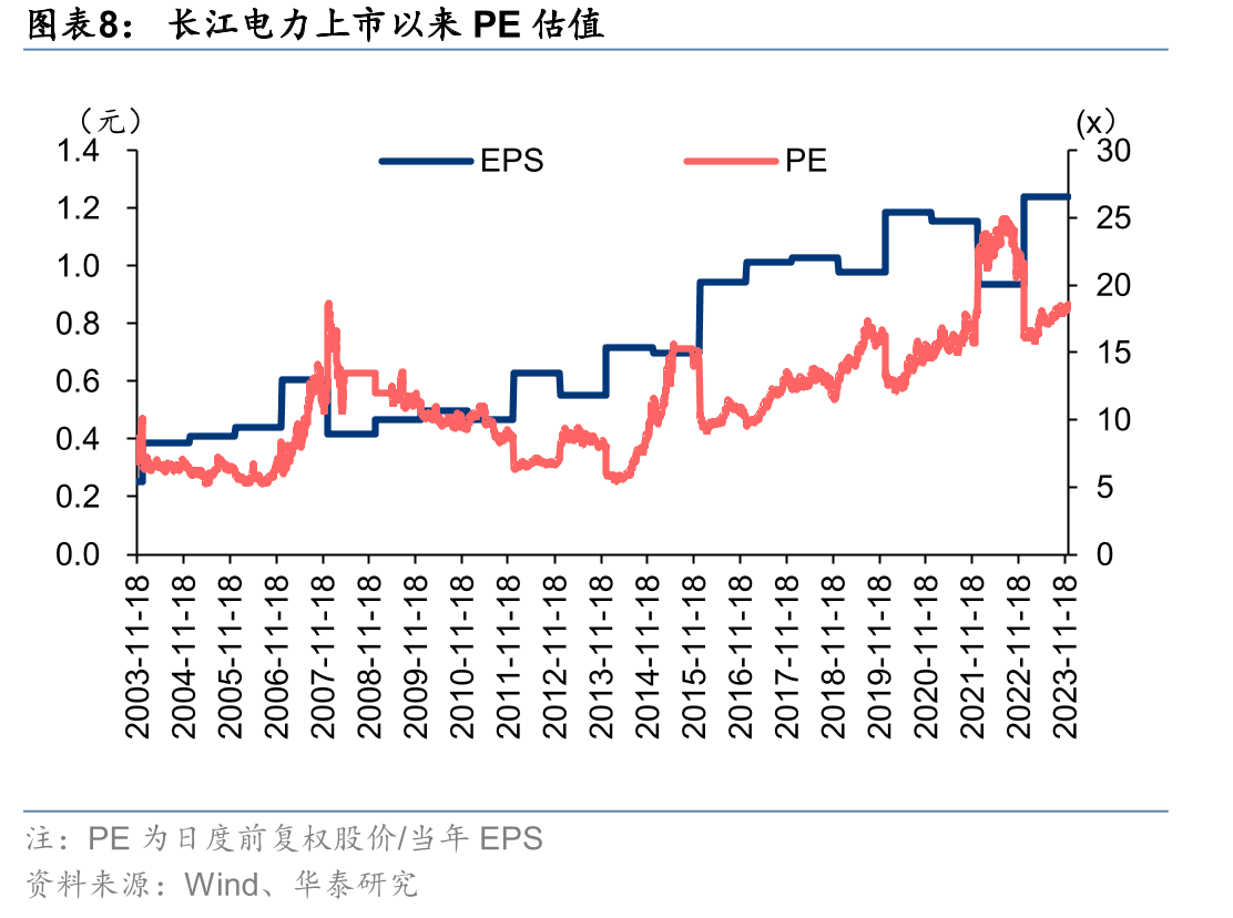 2021年年底-2023年年底陆股通持股情况_第3页