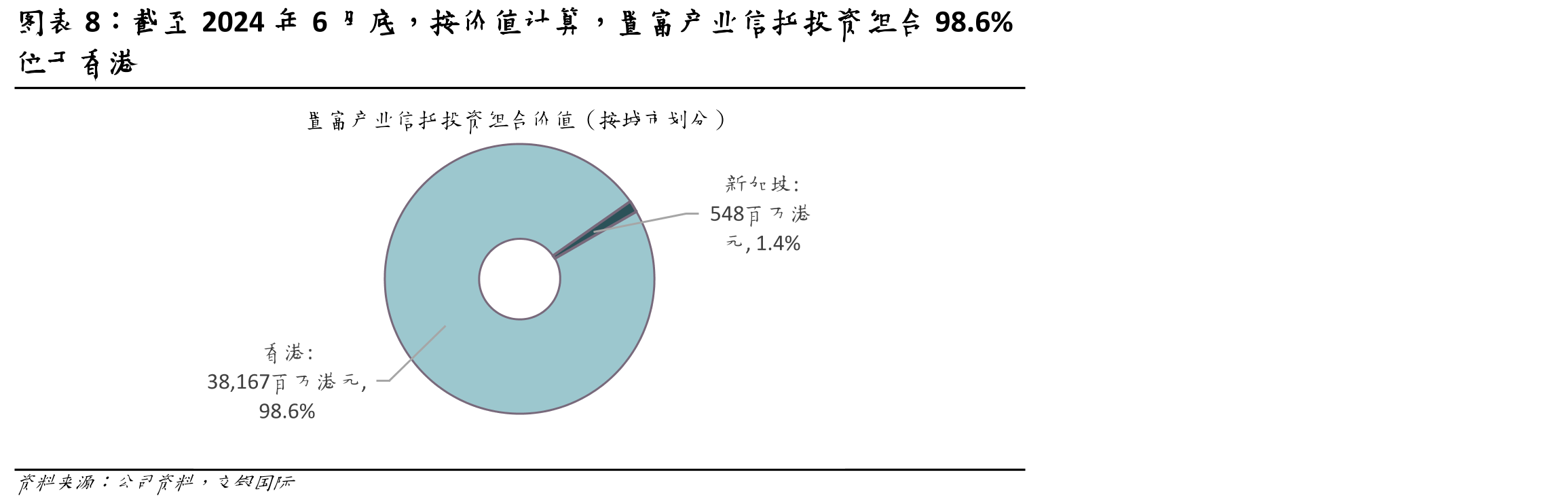必需品类在2024年前八个月表现较好_第5页