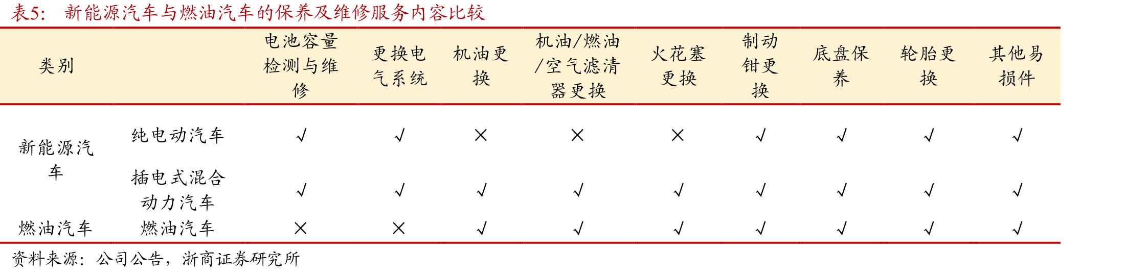三大汽服电商平台2024年加盟政策整理_第3页