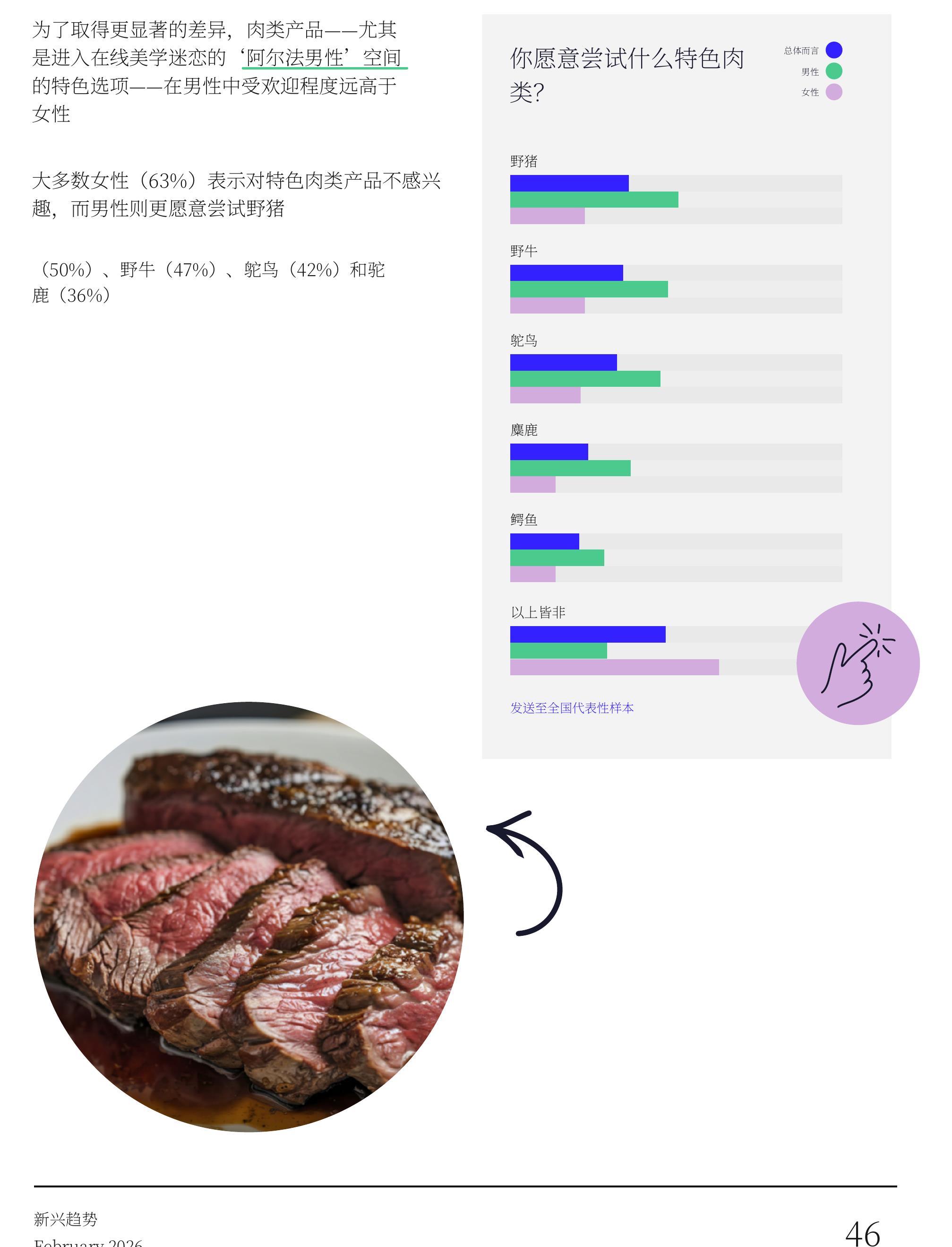 您认为哪些美容或健康类别是您日常生活中的必需品？_第2页