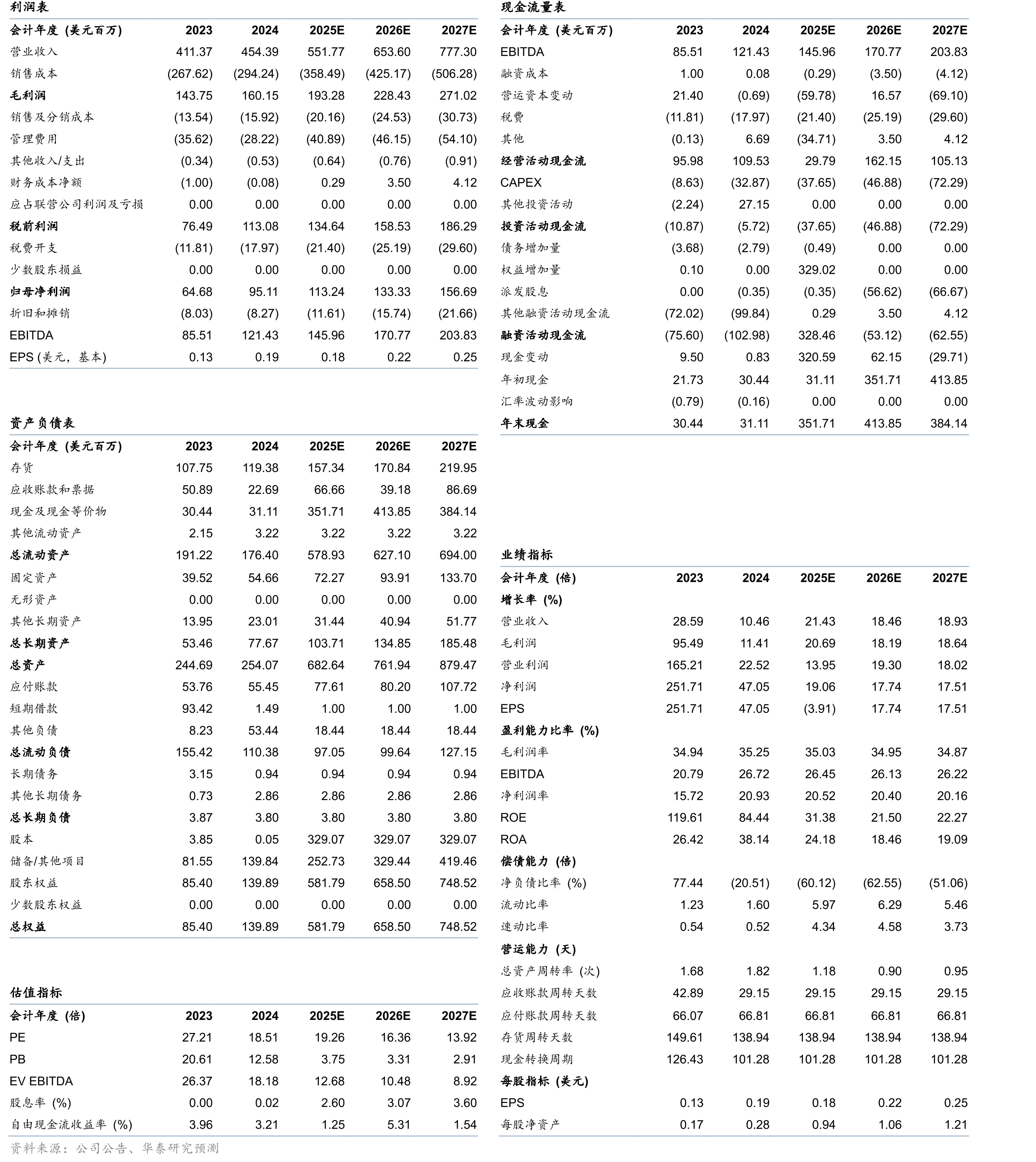 2020-2029E卫生用品主要原材料价格_第2页