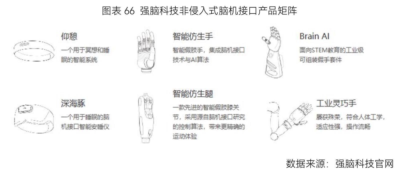 图表92025全国各地脑机接口研究病房数量及侧重适应症_第3页