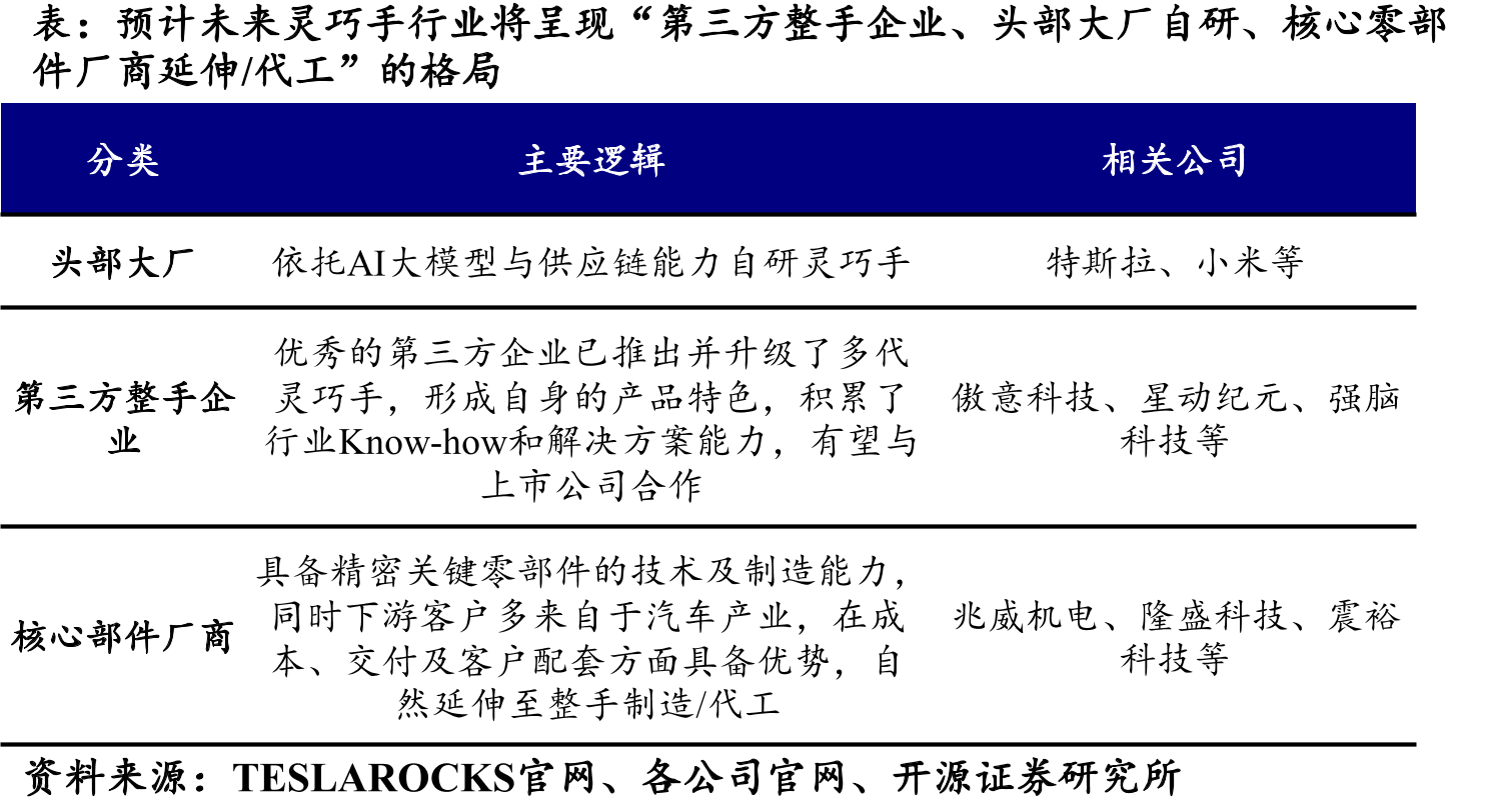 2025年1-10月国内具身智能企业融资总金额已超500亿元_第4页