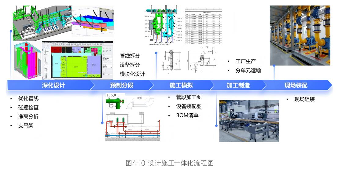 图3-5BIM2.0模式下DATA+AI驱动图示_第4页