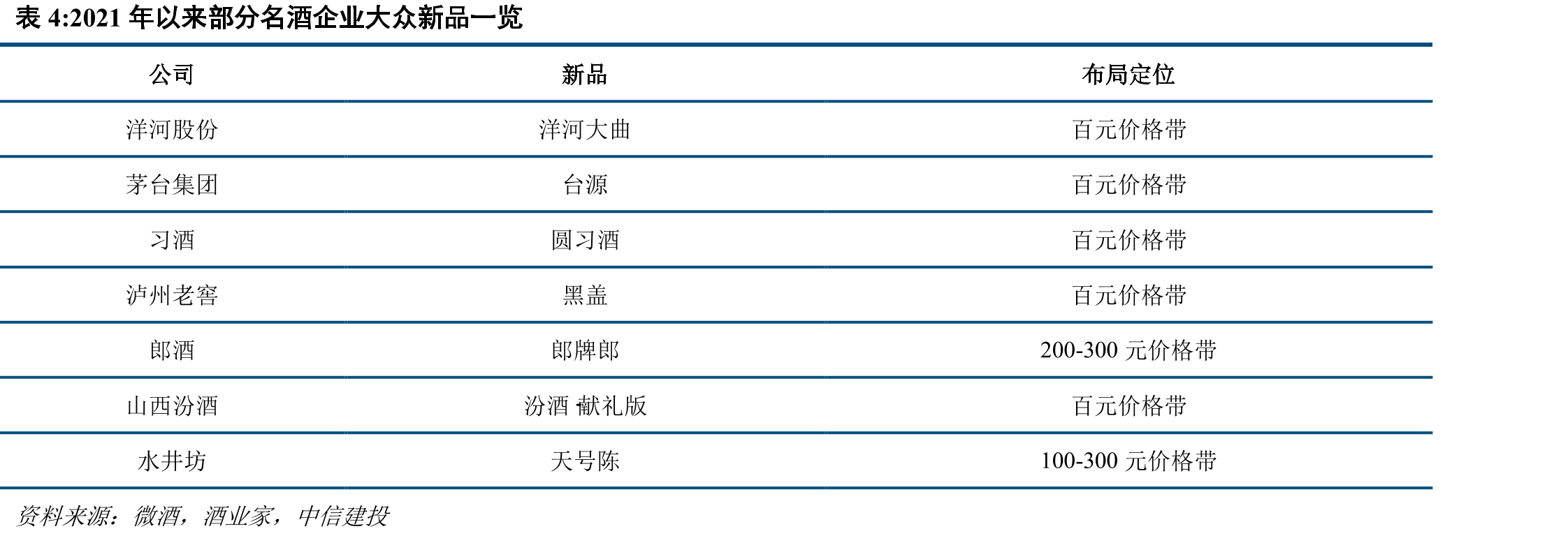 郑州市白酒规模接近河南四分之一_第2页